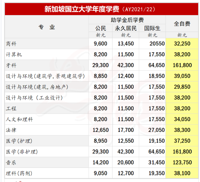 文科类大学排行_文科排行大学_文科类大学排名