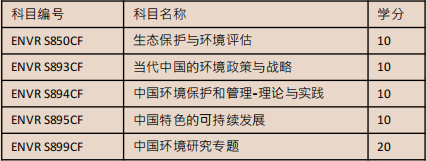 环保课程列表.jpg